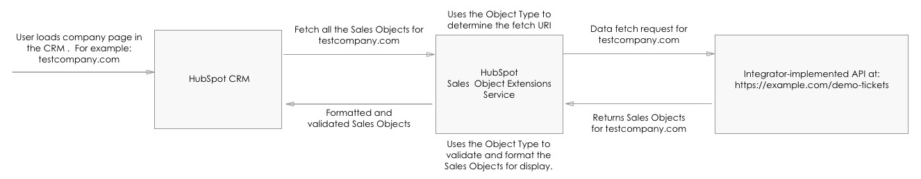 CRM_card_diagram