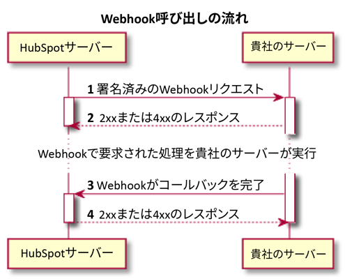 plantuml-4 plantuml-4