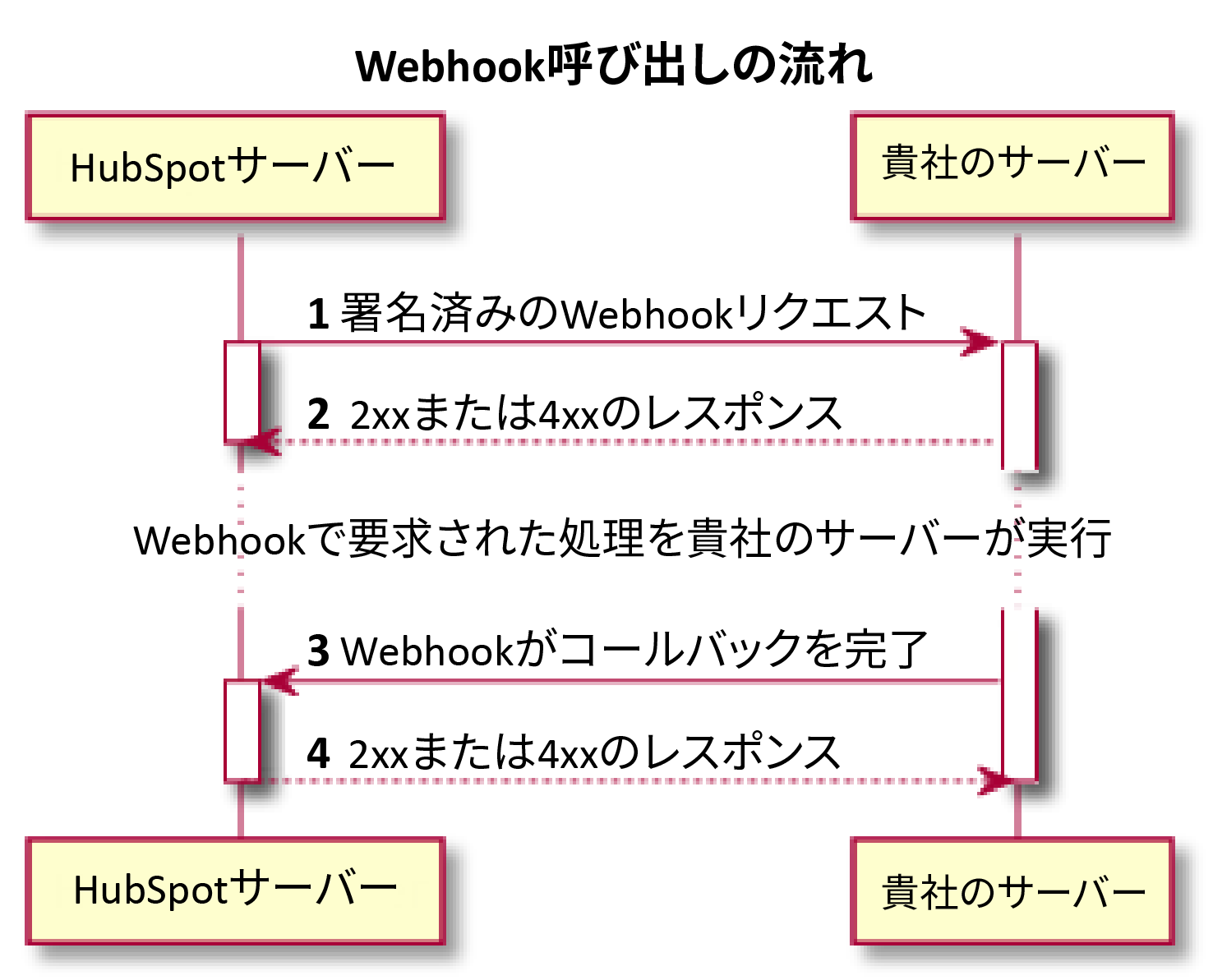 plantuml-4 plantuml-4